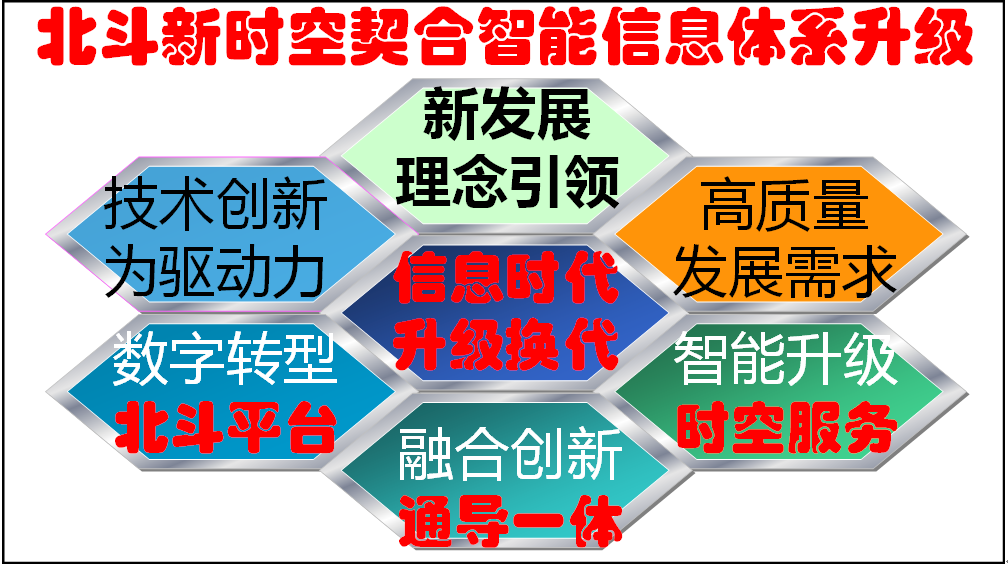 數(shù)1