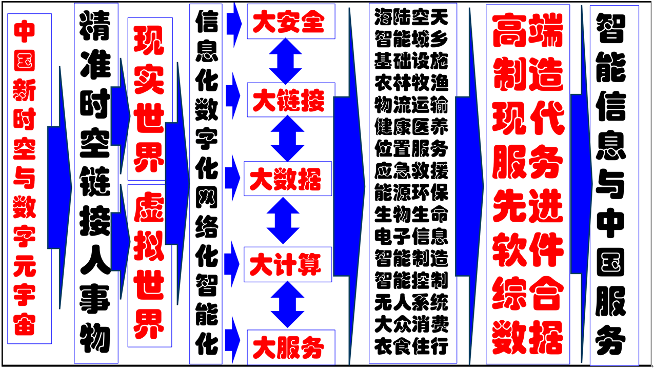 衛1