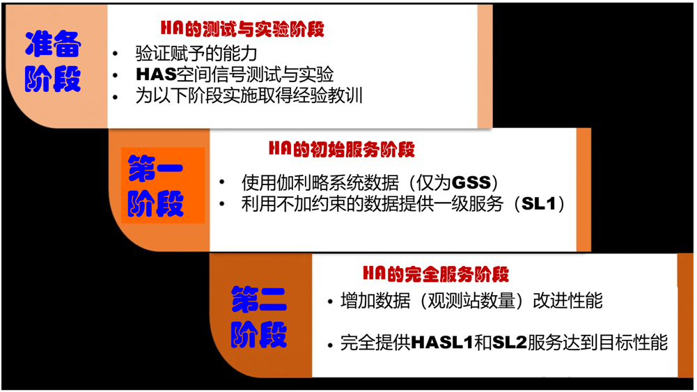 歐3