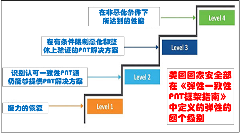 統2